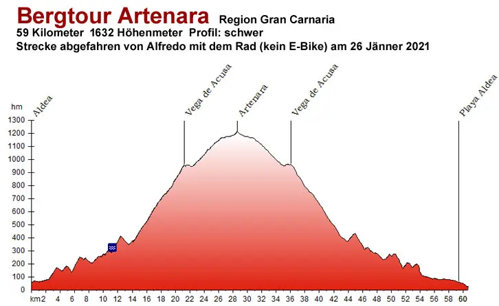Gran Canaria Bergtour Artenara