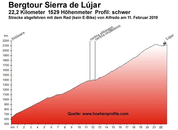 Hoehenprofile Bergtour Sierra de Lújar