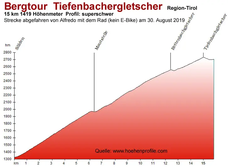 Rettenbachferner