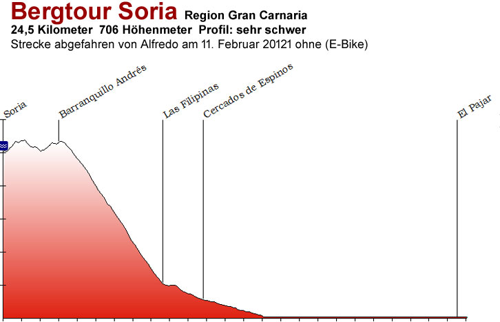 Gran Canaria